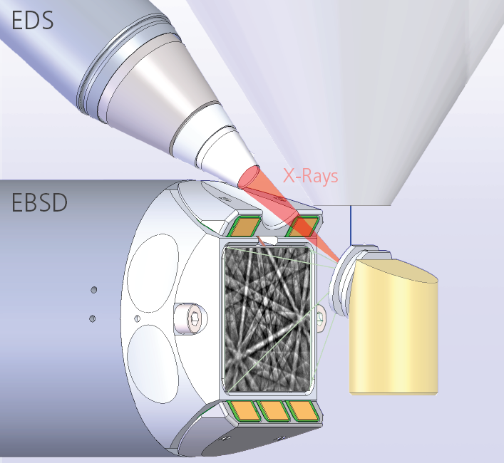 EBSD Integration With EDS - Oxford Instruments